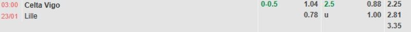 ti-le-keo-tran-celta-vigo-vs-lille