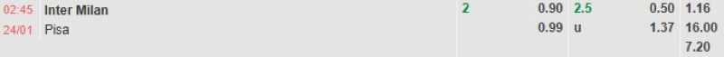 ti-le-keo-tran-inter-milan-vs-pisa