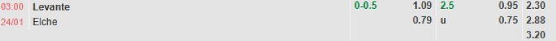 ti-le-keo-tran-levante-vs-elche